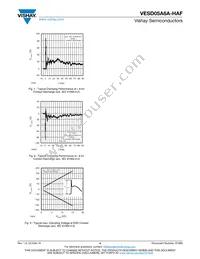 VESD05A6A-HAF-GS08 Datasheet Page 4