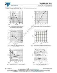 VESD05A8A-HNH-GS08 Datasheet Page 4