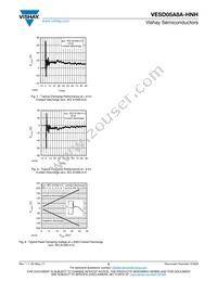 VESD05A8A-HNH-GS08 Datasheet Page 5