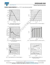 VESD05A8B-HNH-GS08 Datasheet Page 4