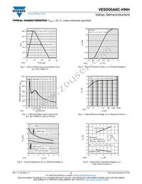 VESD05A8C-HNH-GS08 Datasheet Page 3