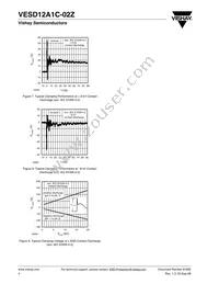 VESD12A1C-02Z-GS08 Datasheet Page 4