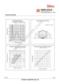 VEW1147LS-TR Datasheet Page 7