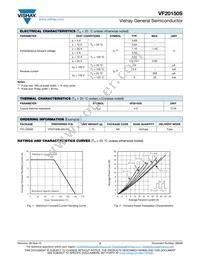 VF20150S-M3/4W Datasheet Page 2