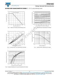 VF60100C-M3/4W Datasheet Page 3