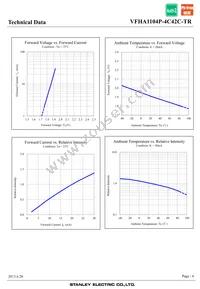 VFHA1104P-4C42C-TR Datasheet Page 6