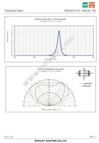 VFHA1111C-3BZ2C-TR Datasheet Page 5