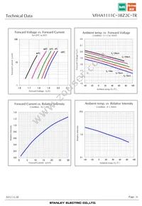 VFHA1111C-3BZ2C-TR Datasheet Page 6