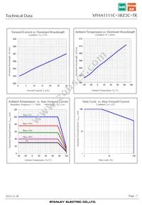 VFHA1111C-3BZ2C-TR Datasheet Page 7