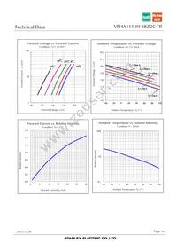 VFHA1112H-3BZ2C-TR Datasheet Page 6