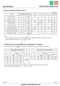 VFHA1116P-4C82C-TR Datasheet Page 4