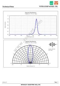 VFHA1116P-4C82C-TR Datasheet Page 5