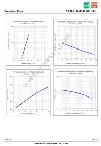 VFHA1116P-4C82C-TR Datasheet Page 6