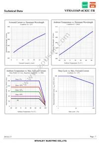 VFHA1116P-4C82C-TR Datasheet Page 7