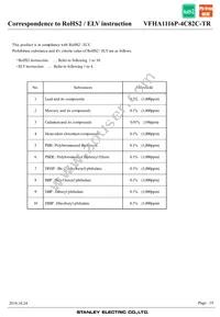 VFHA1116P-4C82C-TR Datasheet Page 19