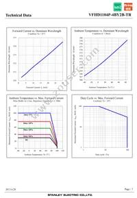 VFHD1104P-4BY2B-TR Datasheet Page 7