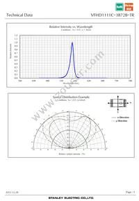 VFHD1111C-3B72B-TR Datasheet Page 5