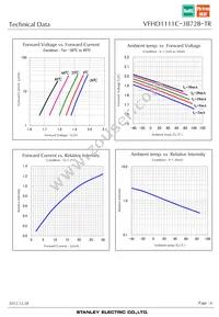 VFHD1111C-3B72B-TR Datasheet Page 6