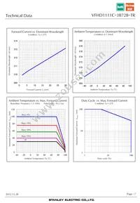 VFHD1111C-3B72B-TR Datasheet Page 7