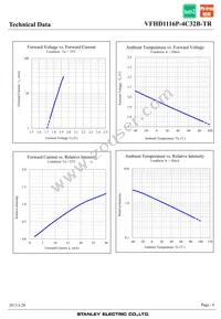 VFHD1116P-4C32B-TR Datasheet Page 6