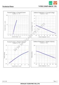 VFHL1104P-4B63C-TR Datasheet Page 6