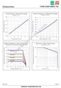 VFHL1104P-4B63C-TR Datasheet Page 7