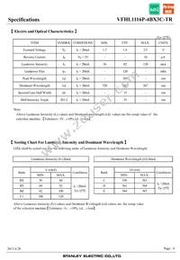 VFHL1116P-4BX3C-TR Datasheet Page 4