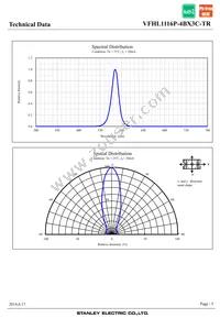 VFHL1116P-4BX3C-TR Datasheet Page 5