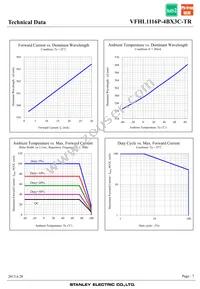 VFHL1116P-4BX3C-TR Datasheet Page 7