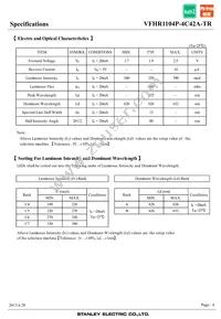 VFHR1104P-4C42A-TR Datasheet Page 4