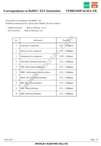 VFHR1104P-4C42A-TR Datasheet Page 19