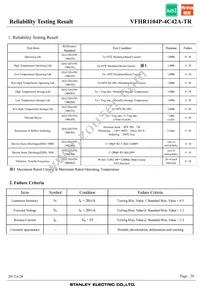 VFHR1104P-4C42A-TR Datasheet Page 20