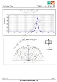 VFHR1111C-3BY2A-TR Datasheet Page 5