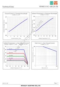 VFHR1111C-3BY2A-TR Datasheet Page 7