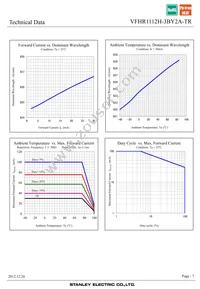 VFHR1112H-3BY2A-TR Datasheet Page 7