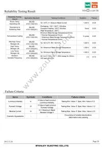 VFHR1112H-3BY2A-TR Datasheet Page 20