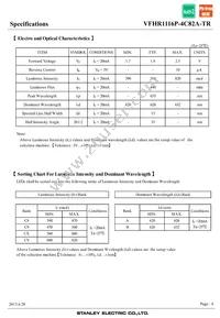 VFHR1116P-4C82A-TR Datasheet Page 4