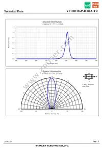 VFHR1116P-4C82A-TR Datasheet Page 5