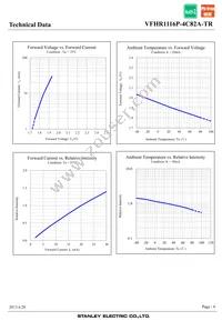 VFHR1116P-4C82A-TR Datasheet Page 6