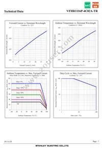 VFHR1116P-4C82A-TR Datasheet Page 7