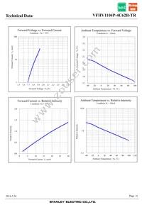 VFHV1104P-4C62B-TR Datasheet Page 6