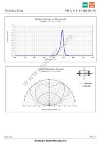 VFHV1111C-3BY2B-TR Datasheet Page 5