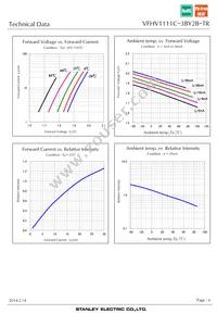 VFHV1111C-3BY2B-TR Datasheet Page 6