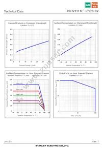 VFHV1111C-3BY2B-TR Datasheet Page 7