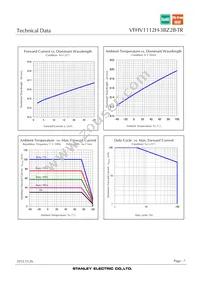 VFHV1112H-3BZ2B-TR Datasheet Page 7