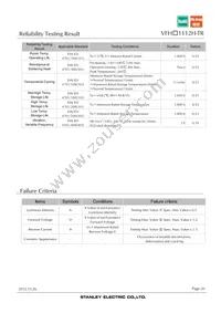 VFHV1112H-3BZ2B-TR Datasheet Page 20