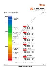 VFHY1104LS-TR Datasheet Page 12