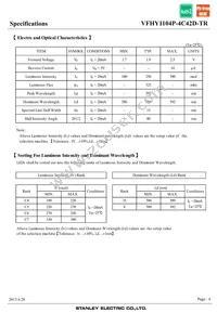 VFHY1104P-4C42D-TR Datasheet Page 4