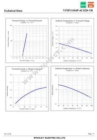 VFHY1104P-4C42D-TR Datasheet Page 6