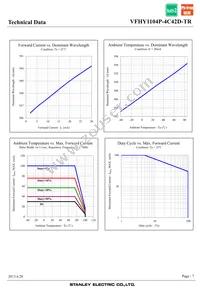 VFHY1104P-4C42D-TR Datasheet Page 7